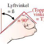 Lyftvinkel Koppla rätt Lyft säkert